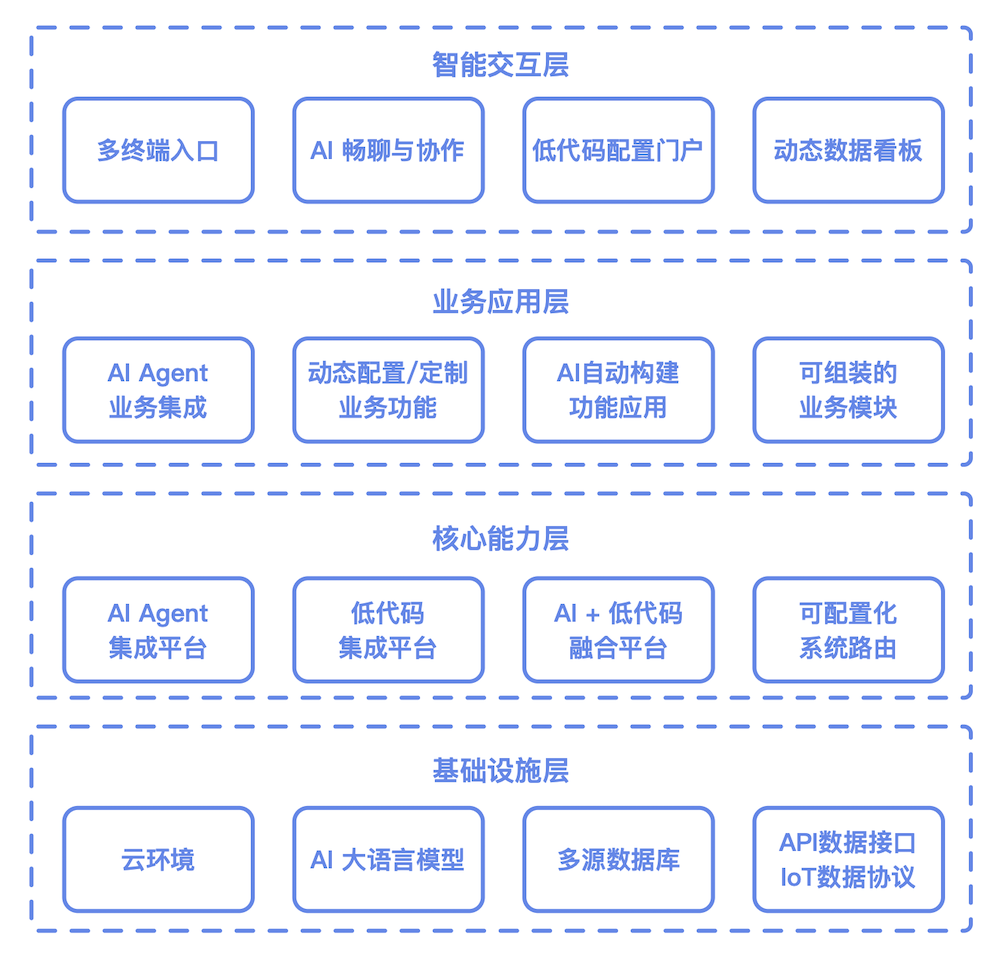 技术架构图